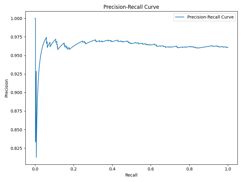 Precision-Recall Curve