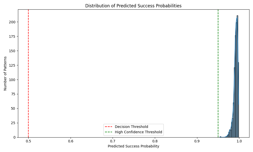 Probability Distribution